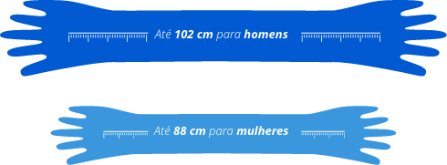 102 para homens, 88 para mulheres