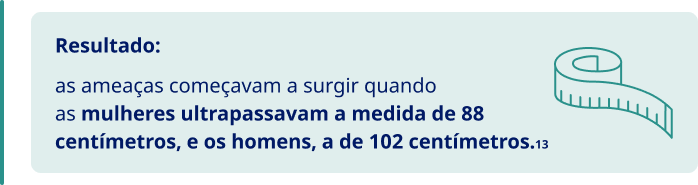 as ameaças começavam a surgir quando as mulheres ultrapassavam a medida de 88 centímetros, e os homens, a de 102 centímetros.13